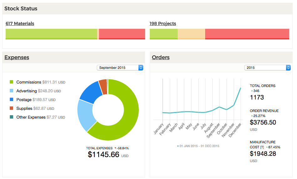New: A new look for your Overview page!